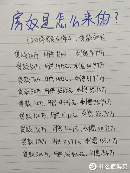 买房时一次性全款付清和“还贷30年”，区别有多大？幸亏知道的早