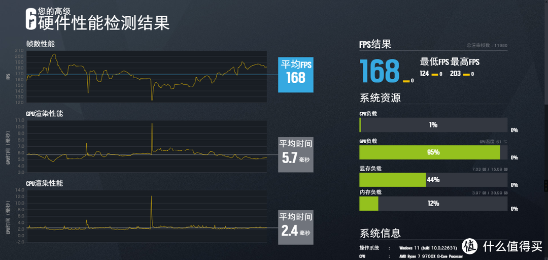 2024年10月AMD平台配置分享：微星X870E暗黑主板解禁，搭配9700X+4070Ti S装机实测