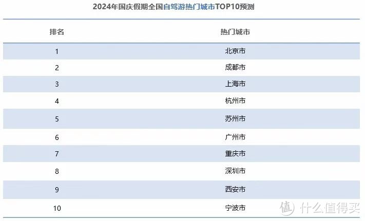 高德地图：2024年国庆假期出行预测报告