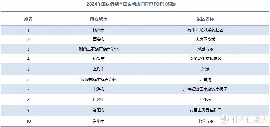 高德地图：2024年国庆假期出行预测报告