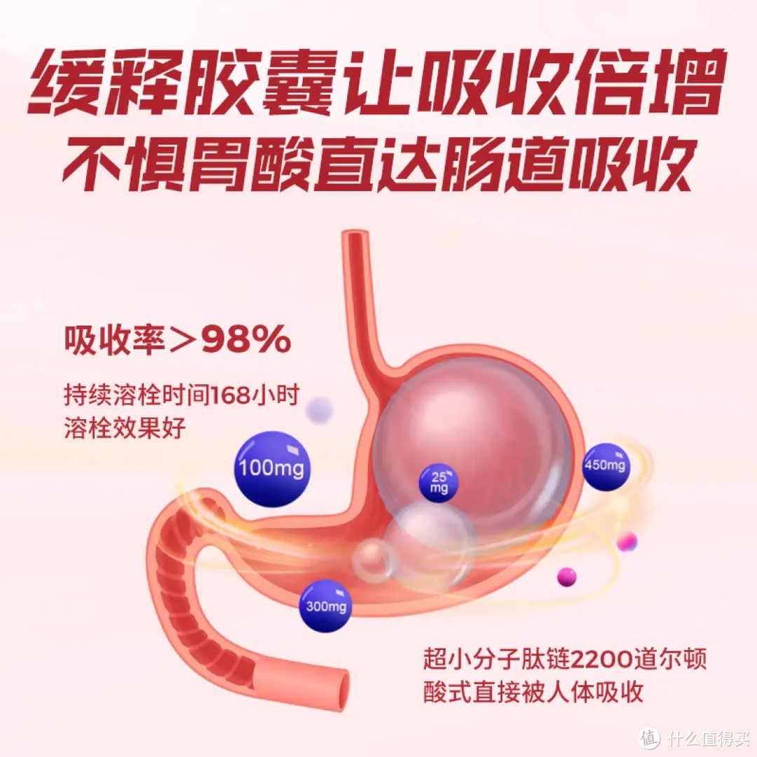 【健康种草】SUSUMOTOYA纳豆激酶，让你的血管“跳”起来！