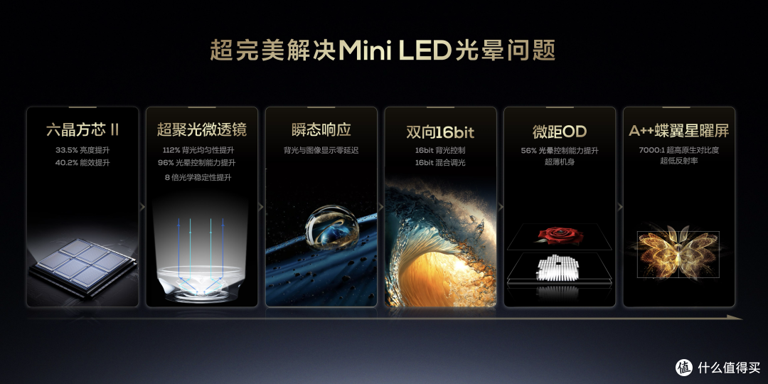 直减2000!是时候撸台TCL的MiniLED电视压压惊了(附参数价格表)