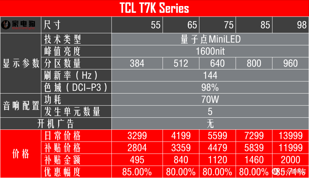 直减2000!是时候撸台TCL的MiniLED电视压压惊了(附参数价格表)