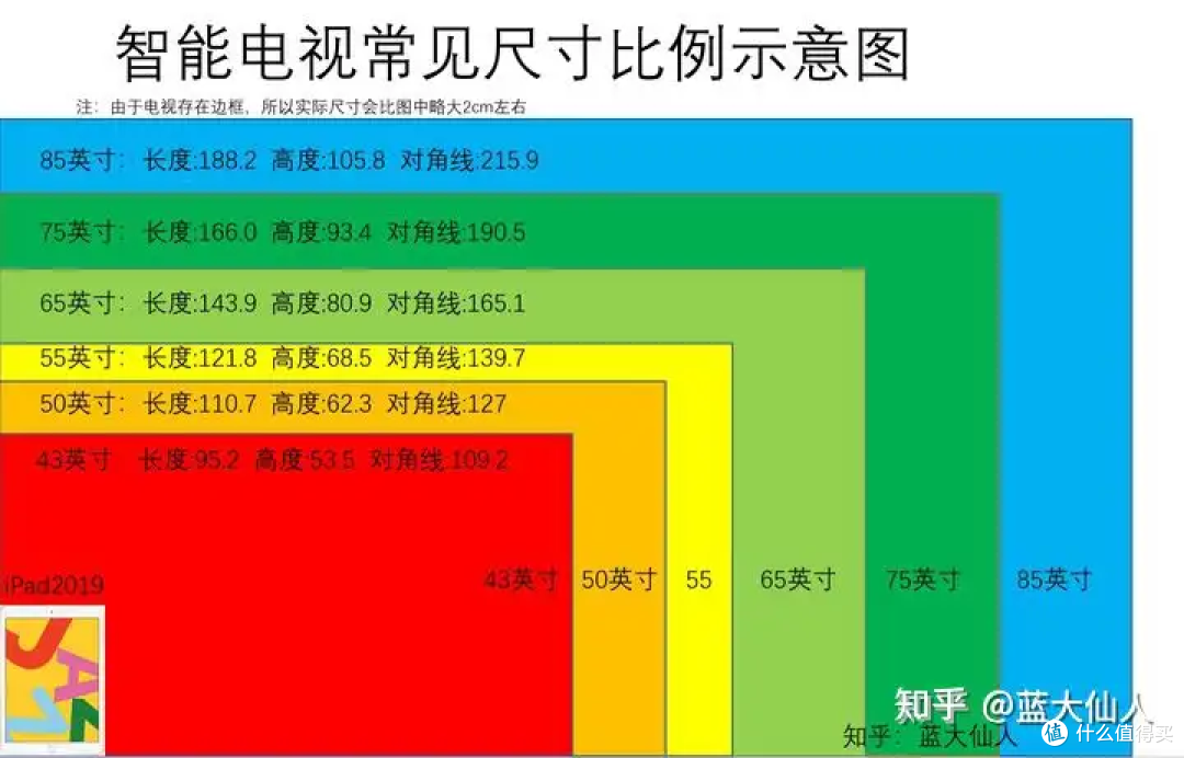 常见电视尺寸对比