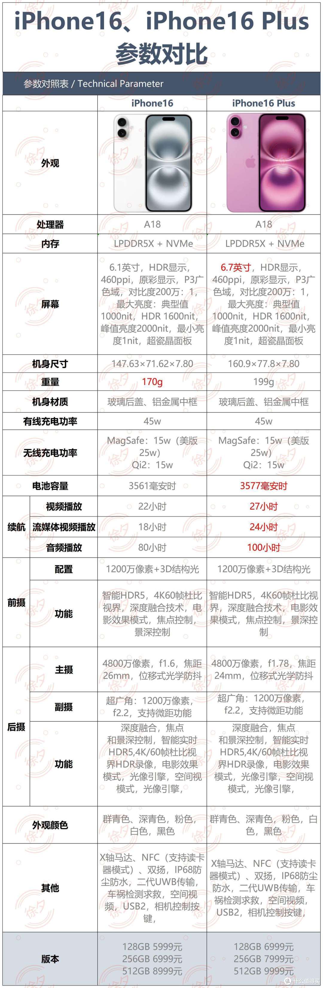 2024双十一即将来临,靠谱的iPhone16系列价格预测来了!