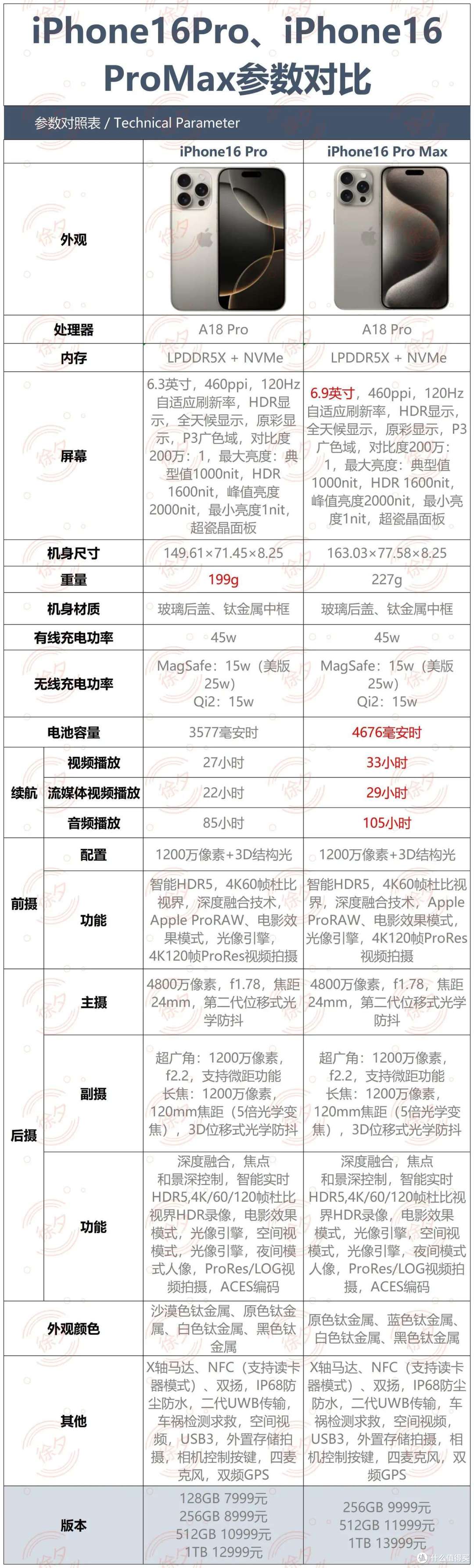 2024双十一即将来临,靠谱的iPhone16系列价格预测来了!
