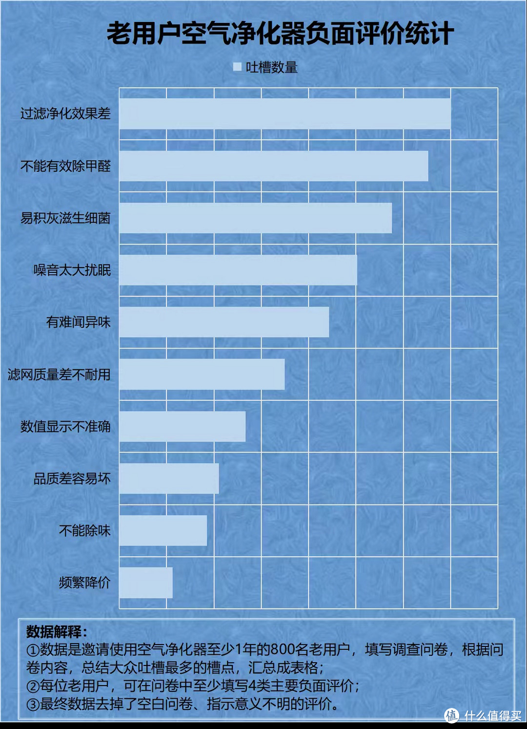 空气净化器除甲醛作用大吗？规避四大危害雷区！