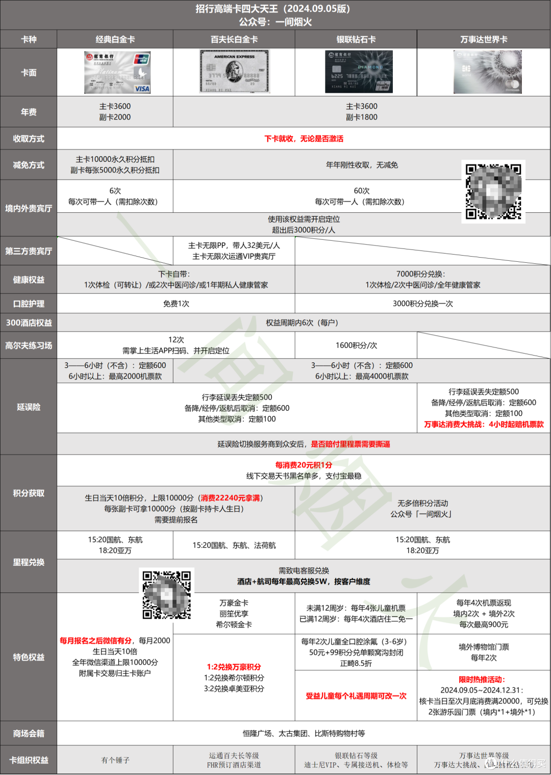 bank/招商银行信用卡>文章详情>可以看得出来每张卡都各有侧重,针对不