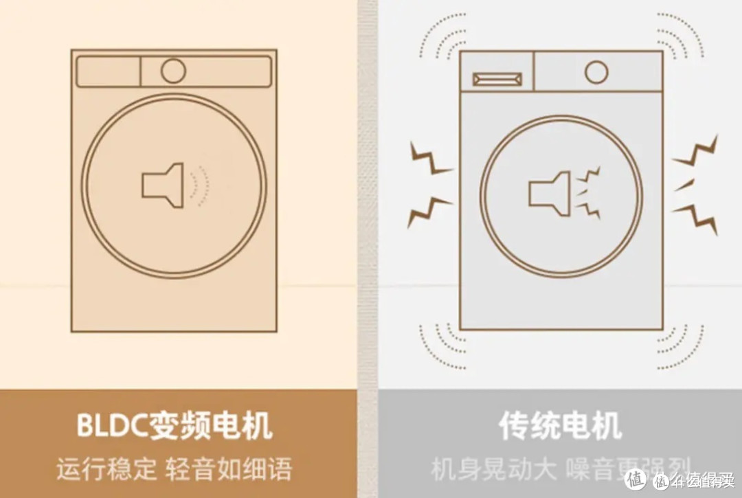 洗烘一体机vs洗烘套装应该怎么选?