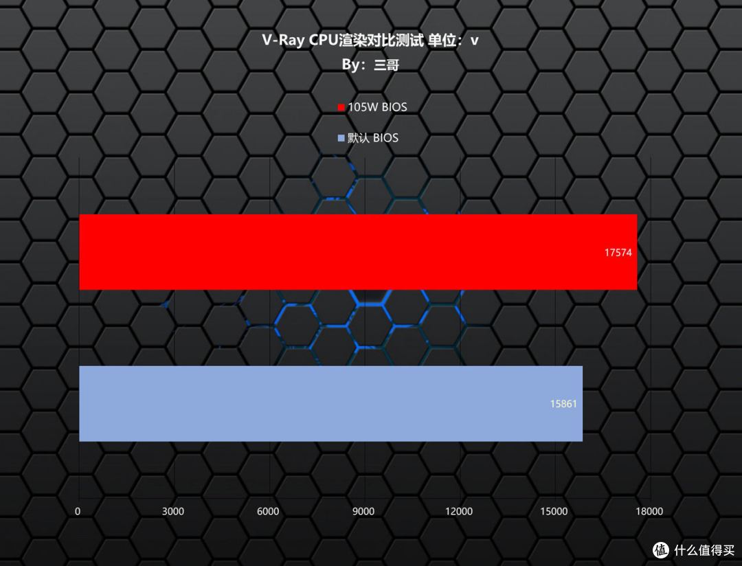 AMD Zen5的好搭档,ROG STRIX X870-A GAMING WIFI吹雪主板分享