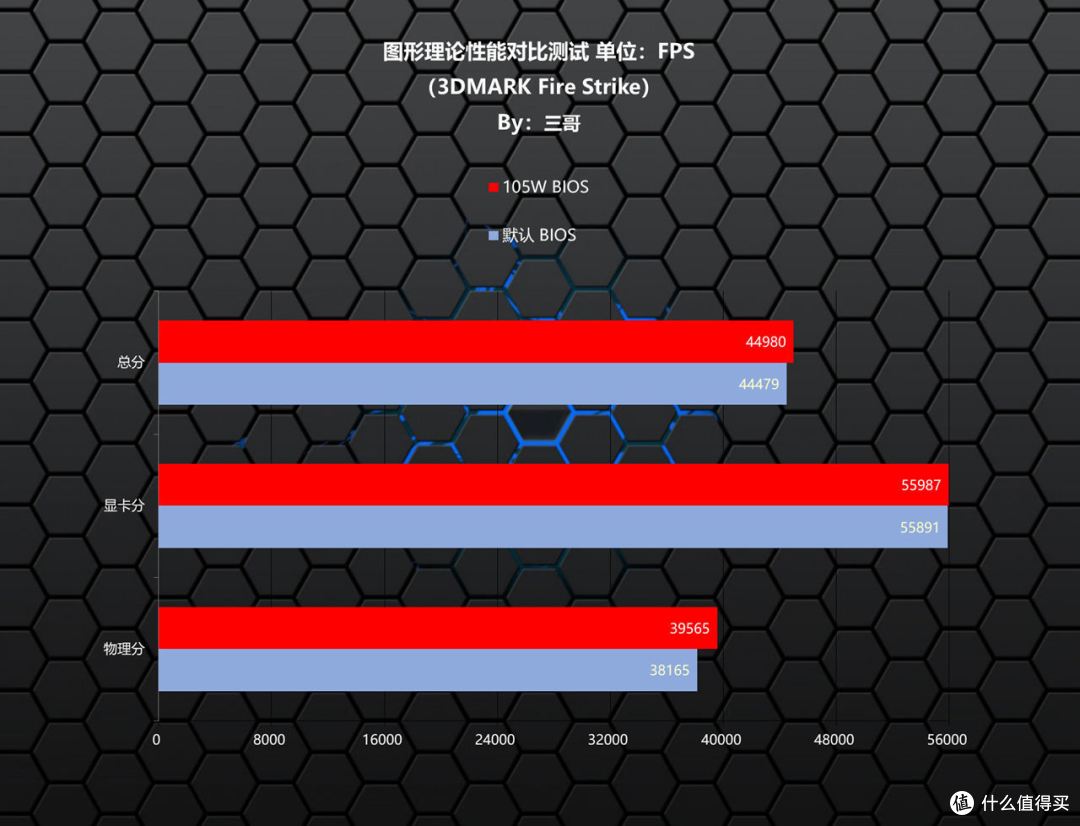 AMD Zen5的好搭档,ROG STRIX X870-A GAMING WIFI吹雪主板分享