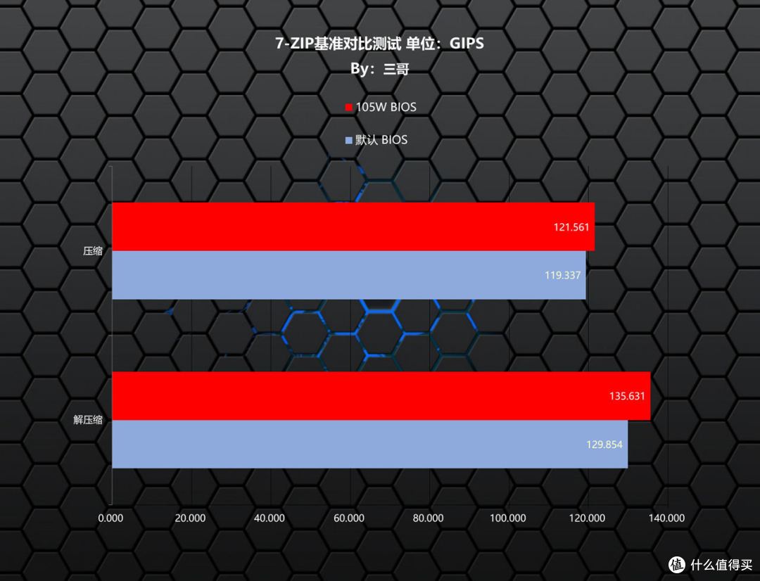 AMD Zen5的好搭档,ROG STRIX X870-A GAMING WIFI吹雪主板分享