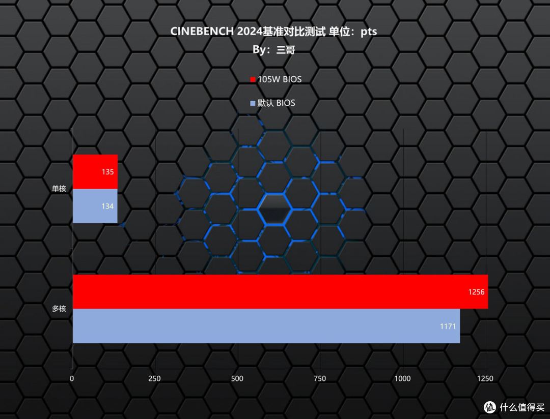 AMD Zen5的好搭档,ROG STRIX X870-A GAMING WIFI吹雪主板分享