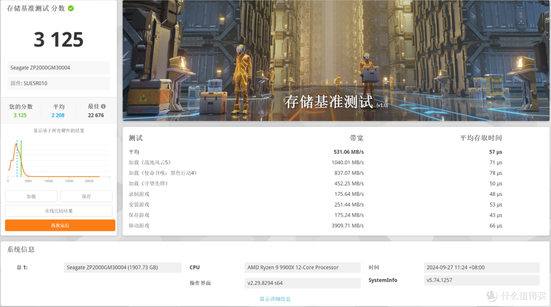 华硕X870E HERO+AMD 9900X,完美兼顾游戏与生产力的DIY主机它来了!