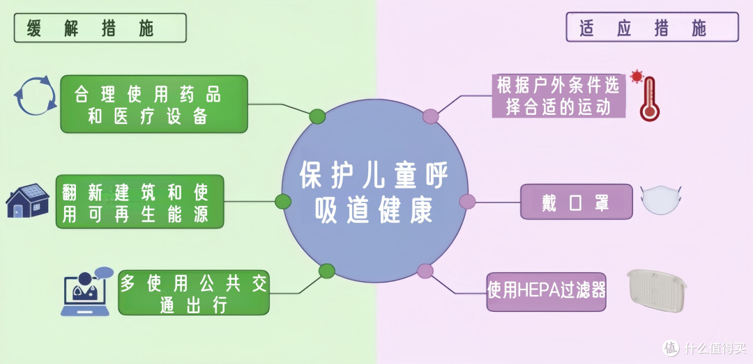 【攻略】宝宝过敏怎么办?这份儿科医生的参考意见请查收!此外环境变化又起着什么样的作用呢?