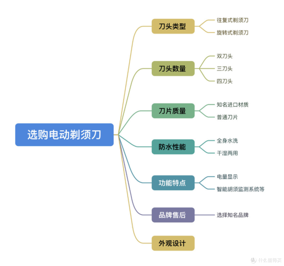 男士必备!电动剃须刀vs手动剃须刀,谁更胜一筹?