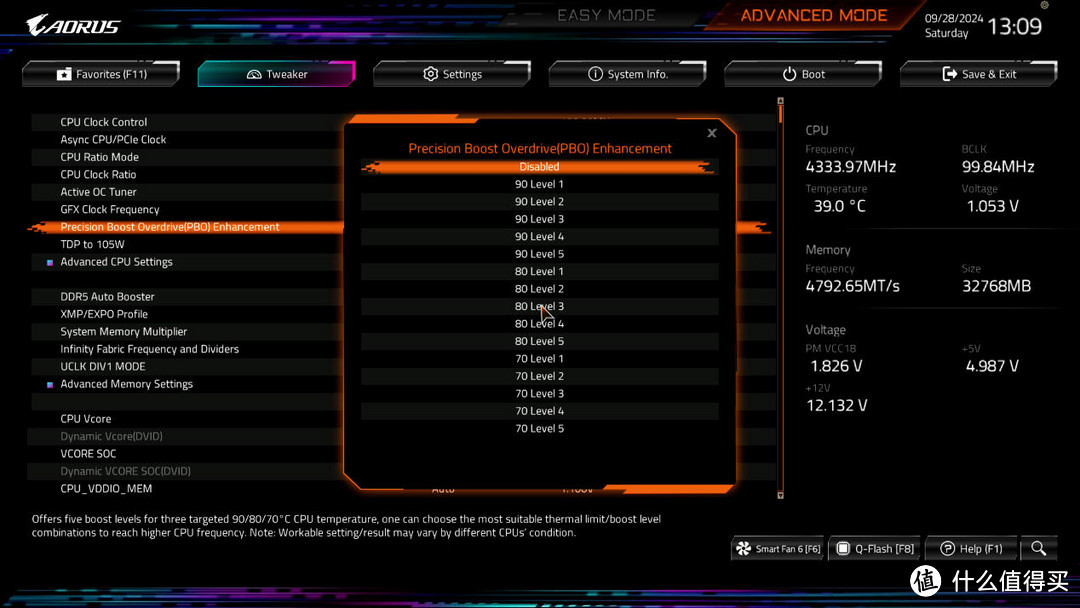 技嘉X870E AORUS MASTER超级雕主板评测