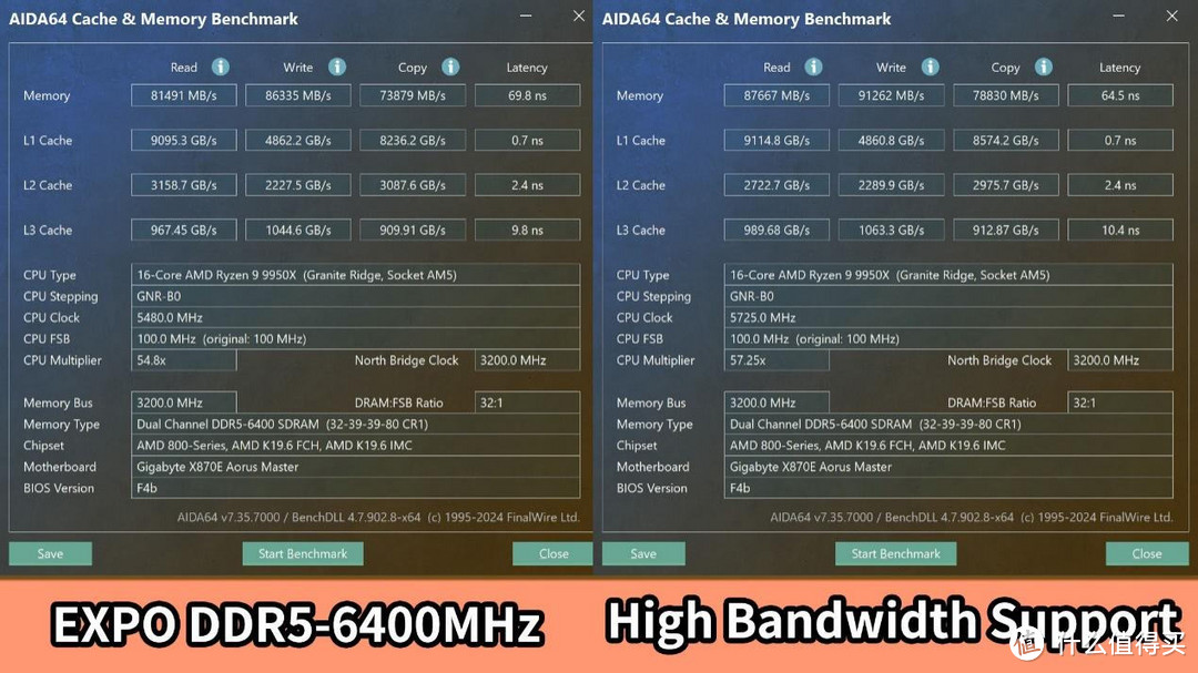 技嘉X870E AORUS MASTER超级雕主板评测