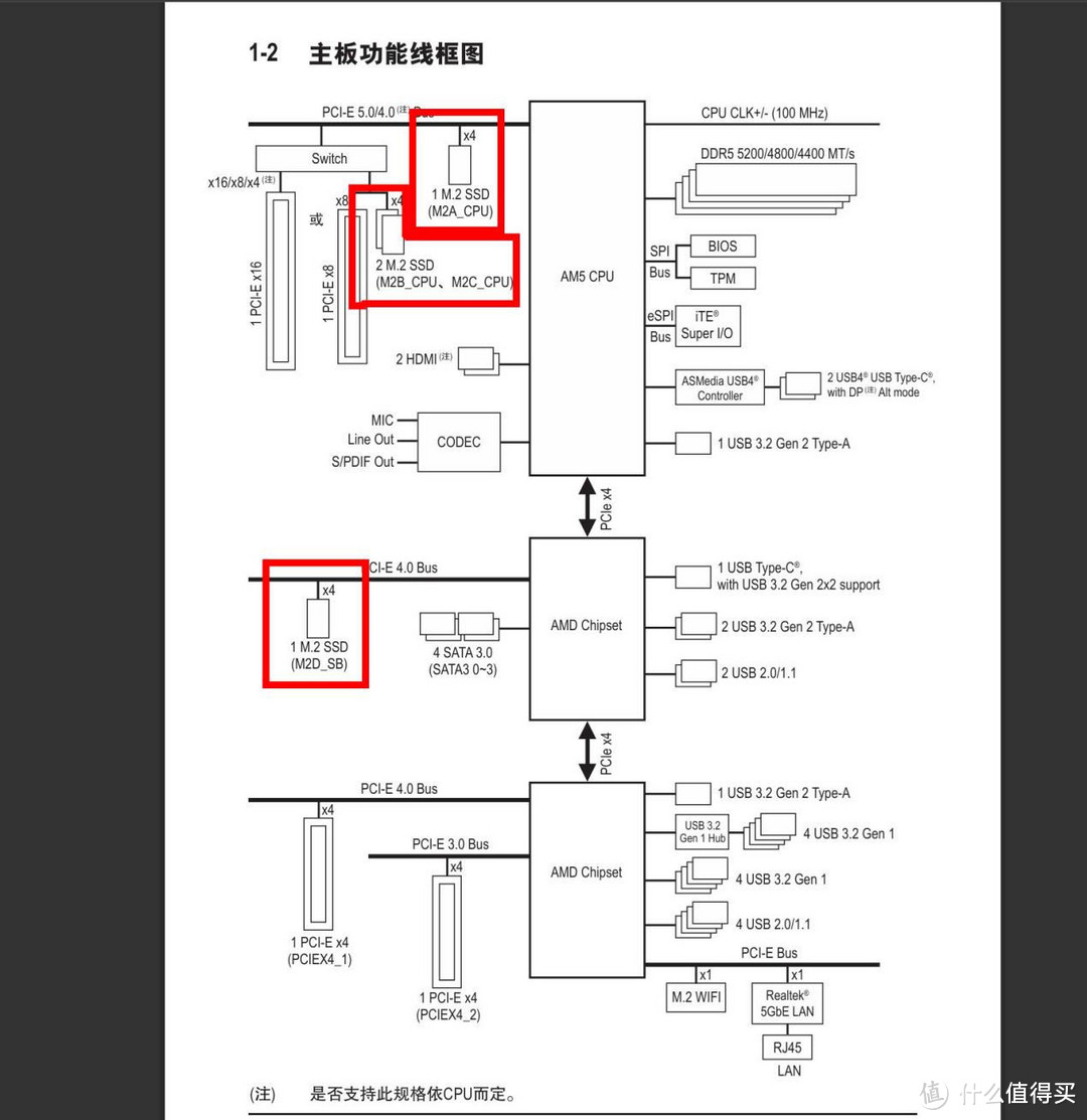 技嘉X870E AORUS MASTER超级雕主板评测