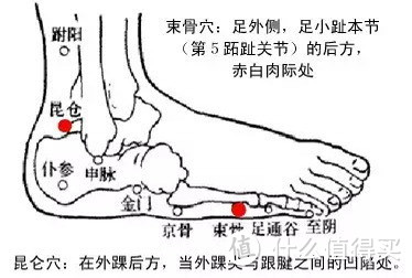 4大方法解决落枕痛苦！十分有效，收藏备用！