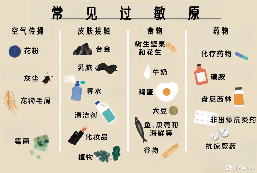 【攻略】宝宝过敏怎么办?这份儿科医生的参考意见请查收!此外环境变化又起着什么样的作用呢?