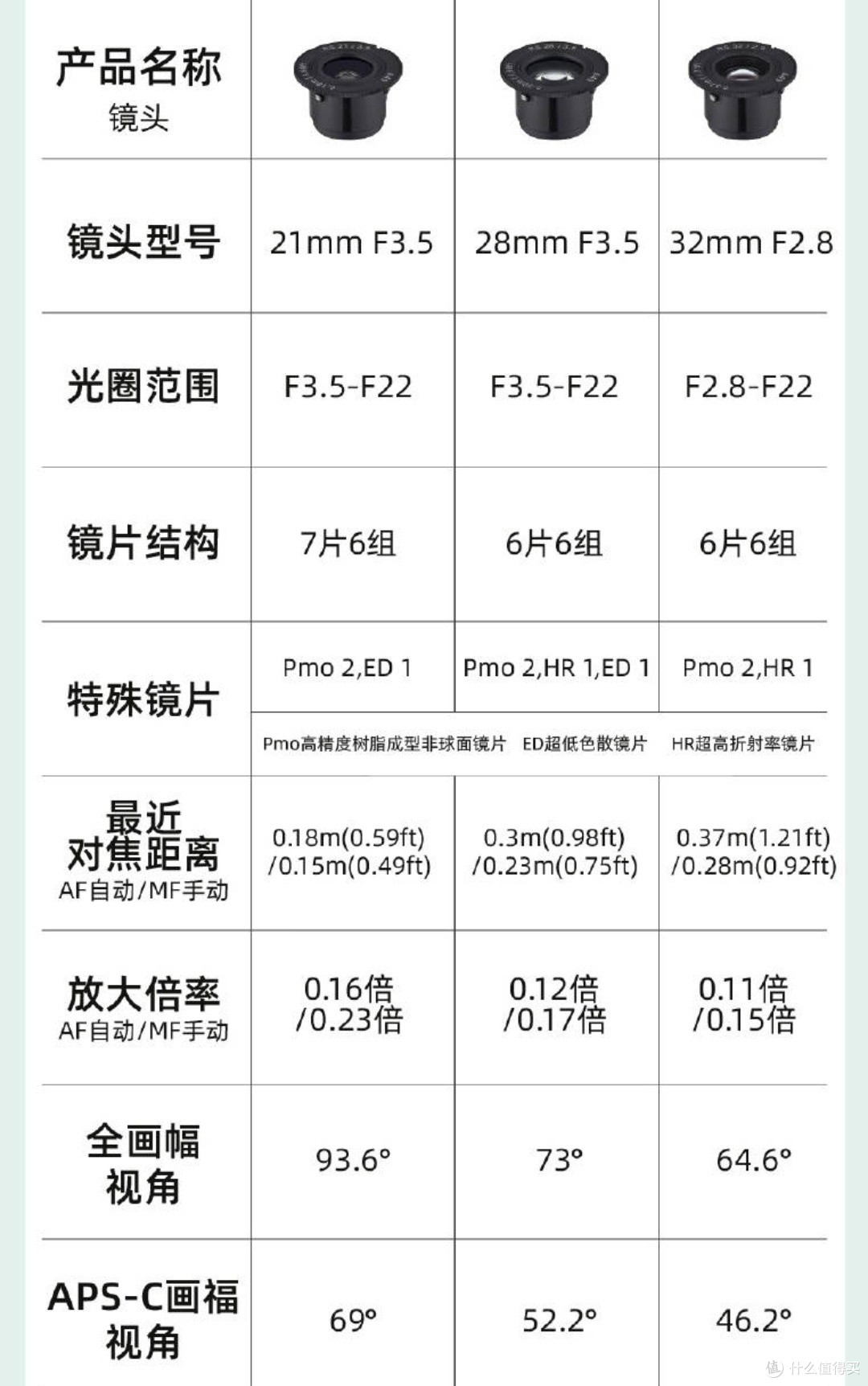 4280元腾龙微距镜90mm F/2.8 Di III MACRO VXD正式发布!2899元森阳可替换自动对焦镜头正式开售!