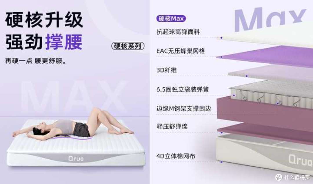 趁着双十一买家具,床垫究竟怎么选?