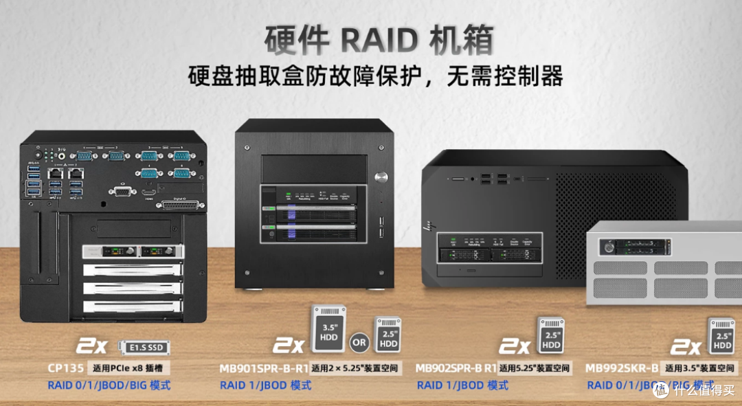 简单易用的ICY DOCK硬RAID硬盘盒 RAID常见问题教程