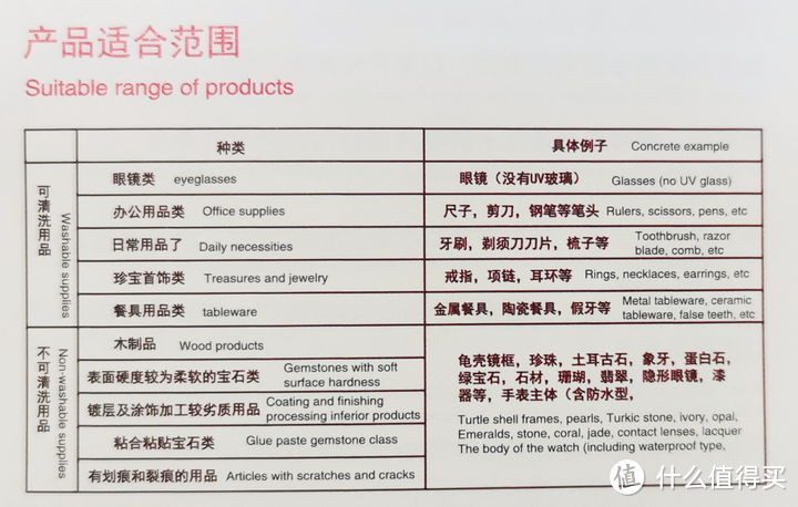 日常清洁神器！希亦CG超声波清洗机实测，让你告别繁琐清洁！