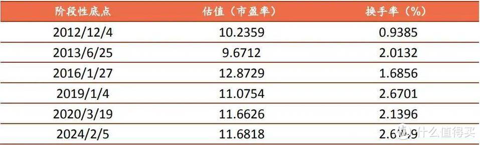 Wealth Broker观察：A股刷新历史最快万亿记录！有人一早赚了52万！