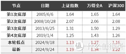 Wealth Broker观察：A股刷新历史最快万亿记录！有人一早赚了52万！