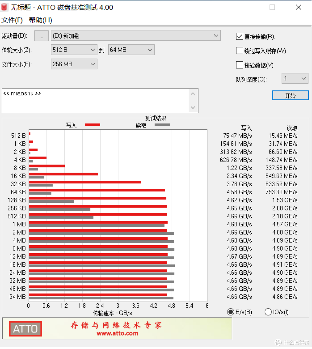 NVMe SSD性价比新王者!科赋C910硬盘,让你的电脑瞬间提速!
