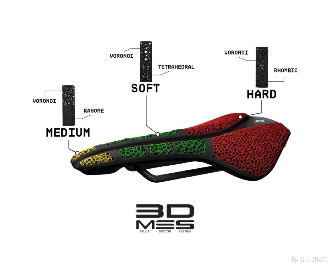 3D打印分区示意图