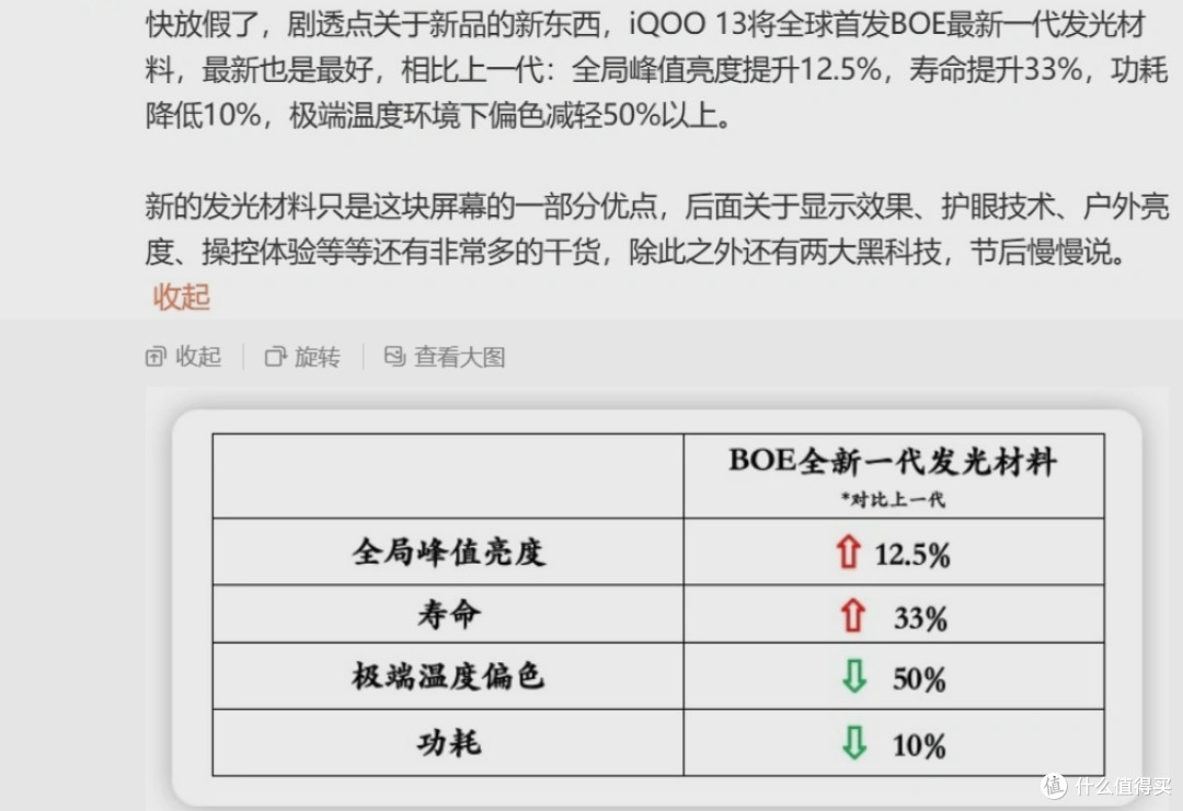 iQOO 13泄露汇总,据称同价位内屏幕效果出众