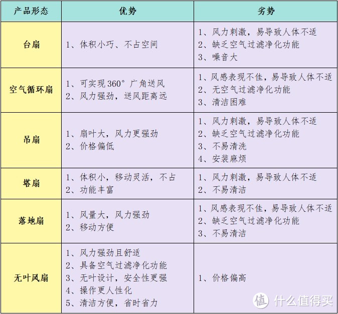 电风扇什么牌子好点？五款优质畅销产品推荐！