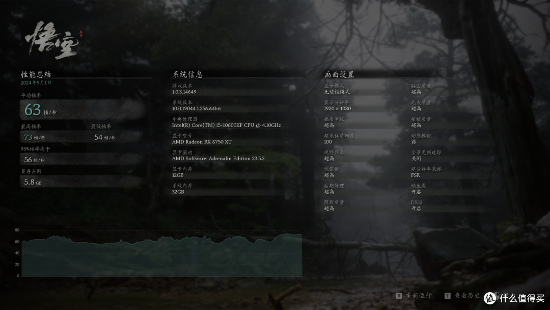 黑神话:悟空折腾---AMD显卡
