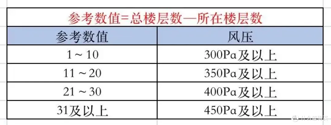 集成灶也有很多细分，都有什么区别？消毒柜款、蒸烤一体款、蒸烤独立款怎么选？
