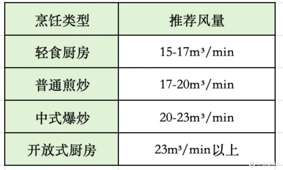 集成灶也有很多细分，都有什么区别？消毒柜款、蒸烤一体款、蒸烤独立款怎么选？