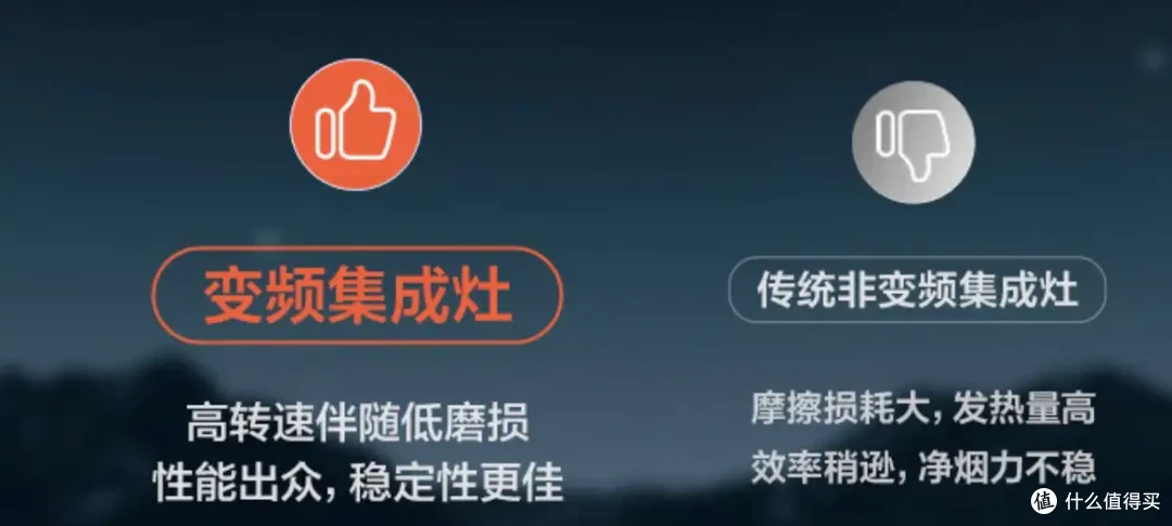 集成灶也有很多细分，都有什么区别？消毒柜款、蒸烤一体款、蒸烤独立款怎么选？