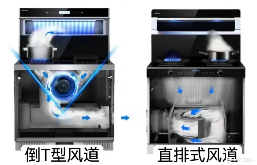 集成灶也有很多细分，都有什么区别？消毒柜款、蒸烤一体款、蒸烤独立款怎么选？