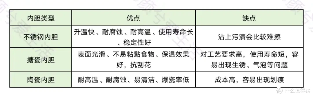 集成灶也有很多细分，都有什么区别？消毒柜款、蒸烤一体款、蒸烤独立款怎么选？