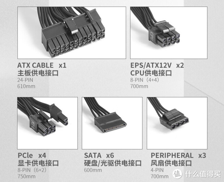 长城X7 750W金牌全模组电源：高效、稳定之选