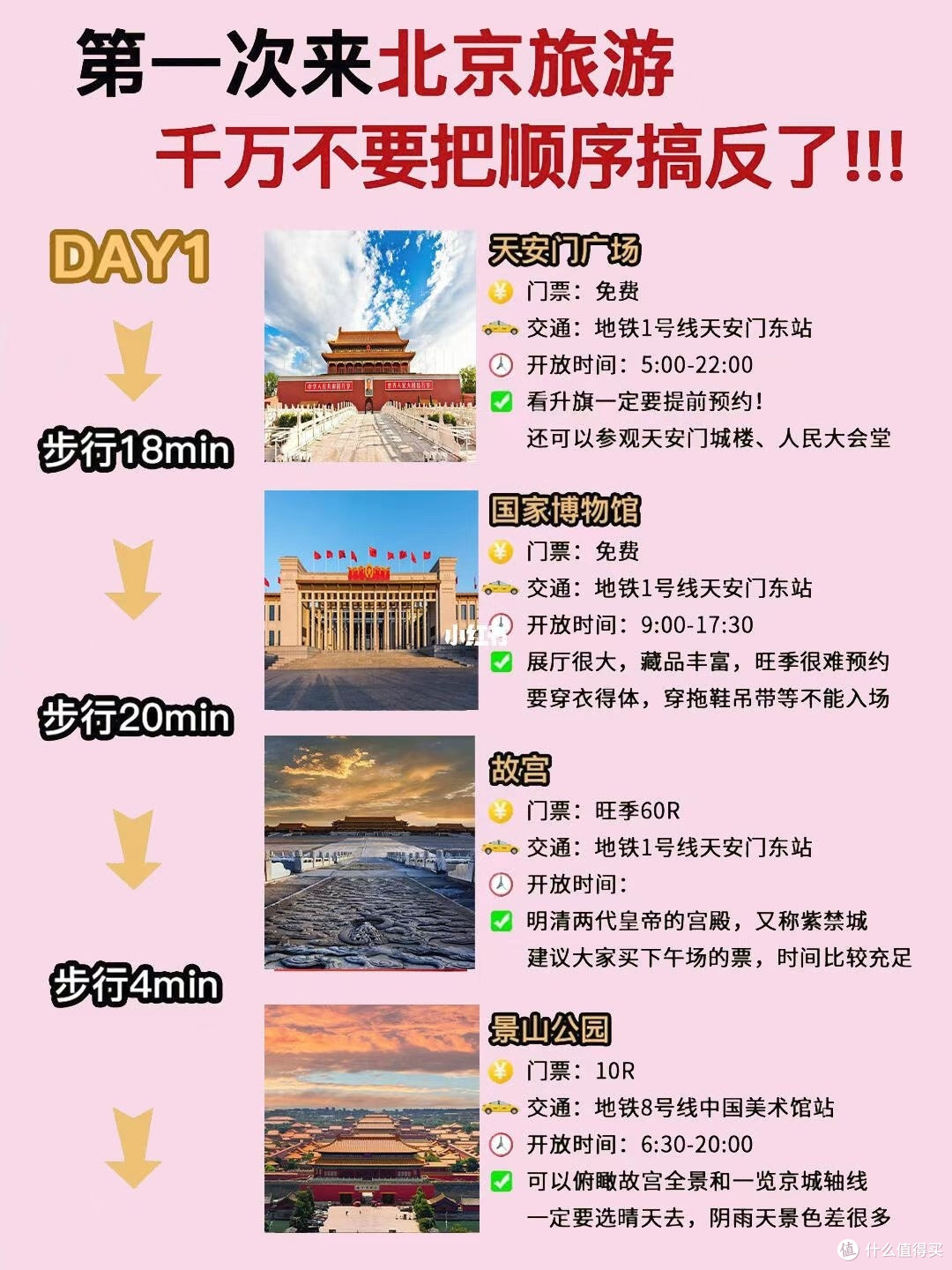 初次进京必看!北京旅游攻略大揭秘