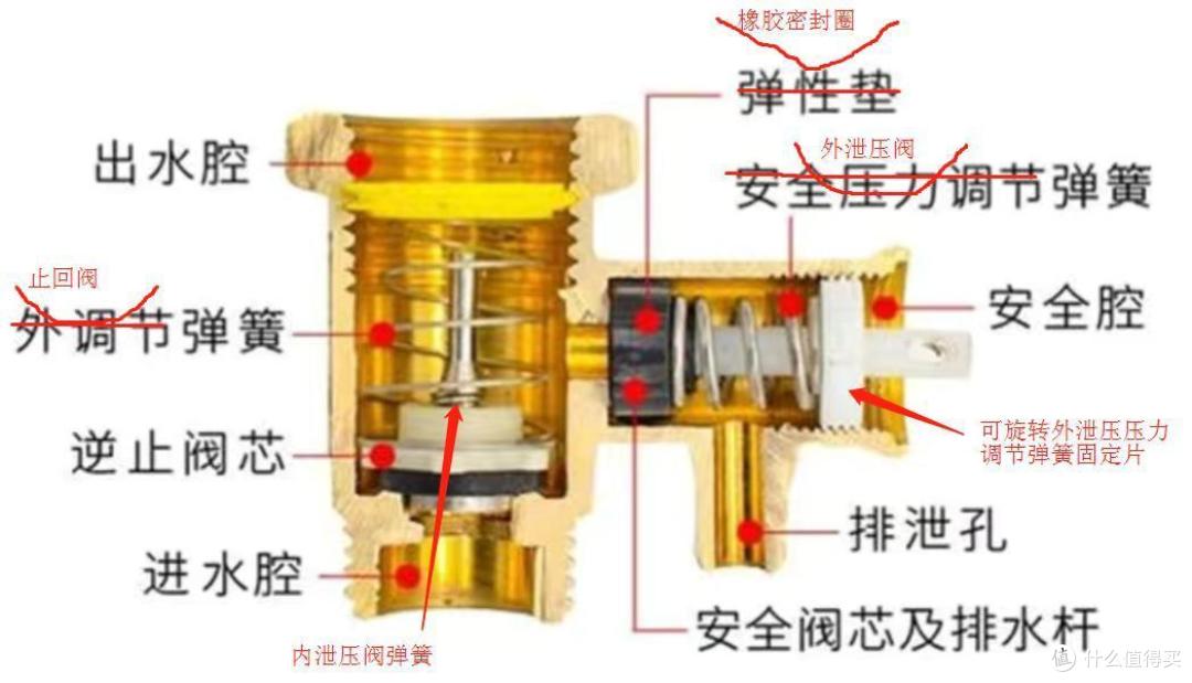 小厨宝发苦是橡胶、塑料件粉化或析出色素？