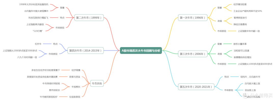 从牛市到熊市:李明的投资智慧与成长之路