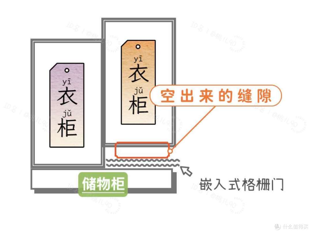 如何DIY专属于自己的定制家具第二弹——隔断门