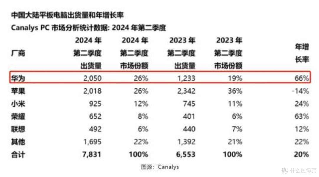 华为暴涨66%,“二杀”苹果,果然用户支持才是王道