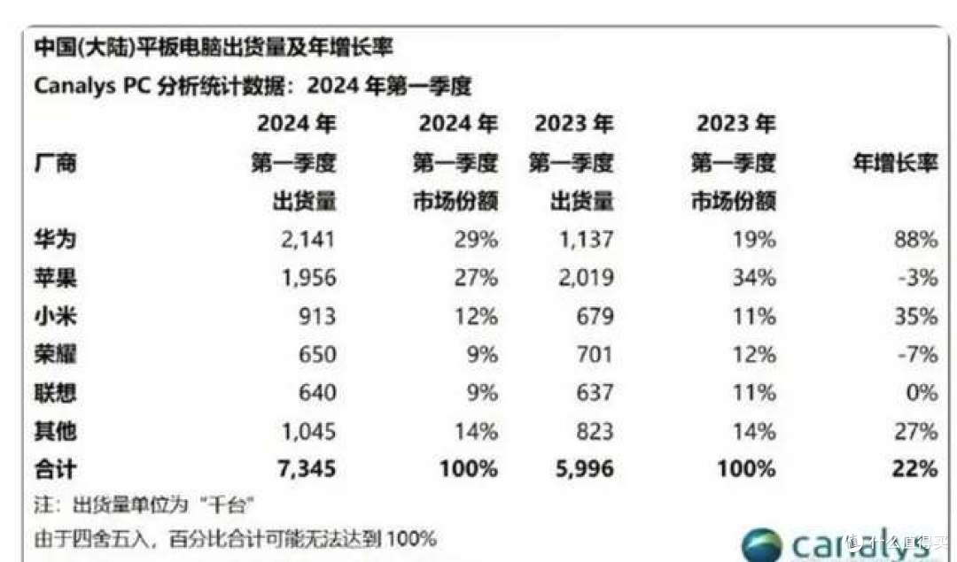 华为暴涨66%,“二杀”苹果,果然用户支持才是王道