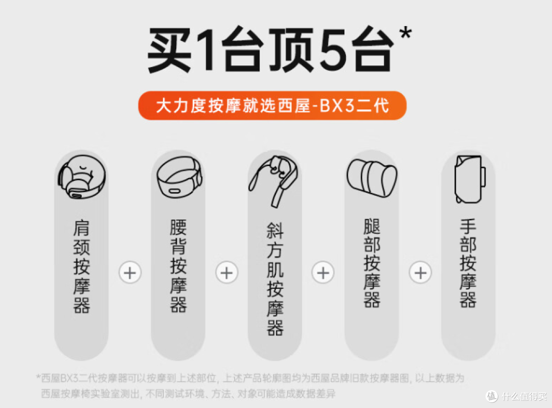 告别全家酸痛疲劳!西屋BX3-2代按摩仪,办公室、家里、车上都能用