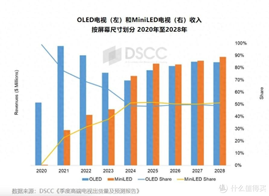 MiniLED电视，大屏新选择？